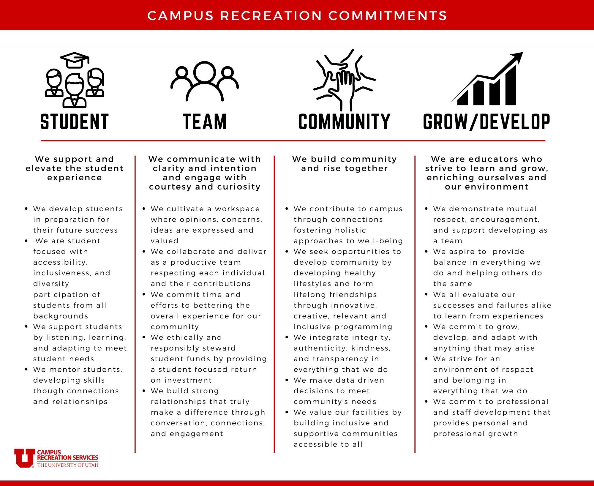 Campus Recreation Services Commitments